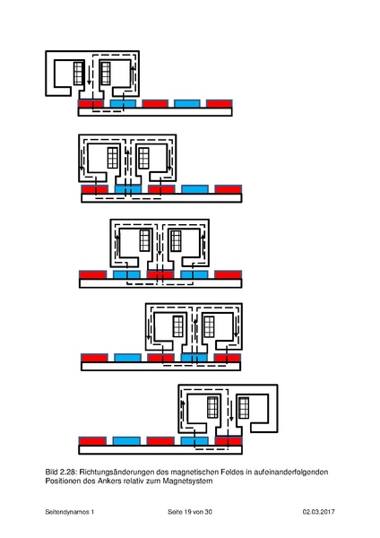 Datei:Neo-Dynamo ohne Akkulampe 8.pdf